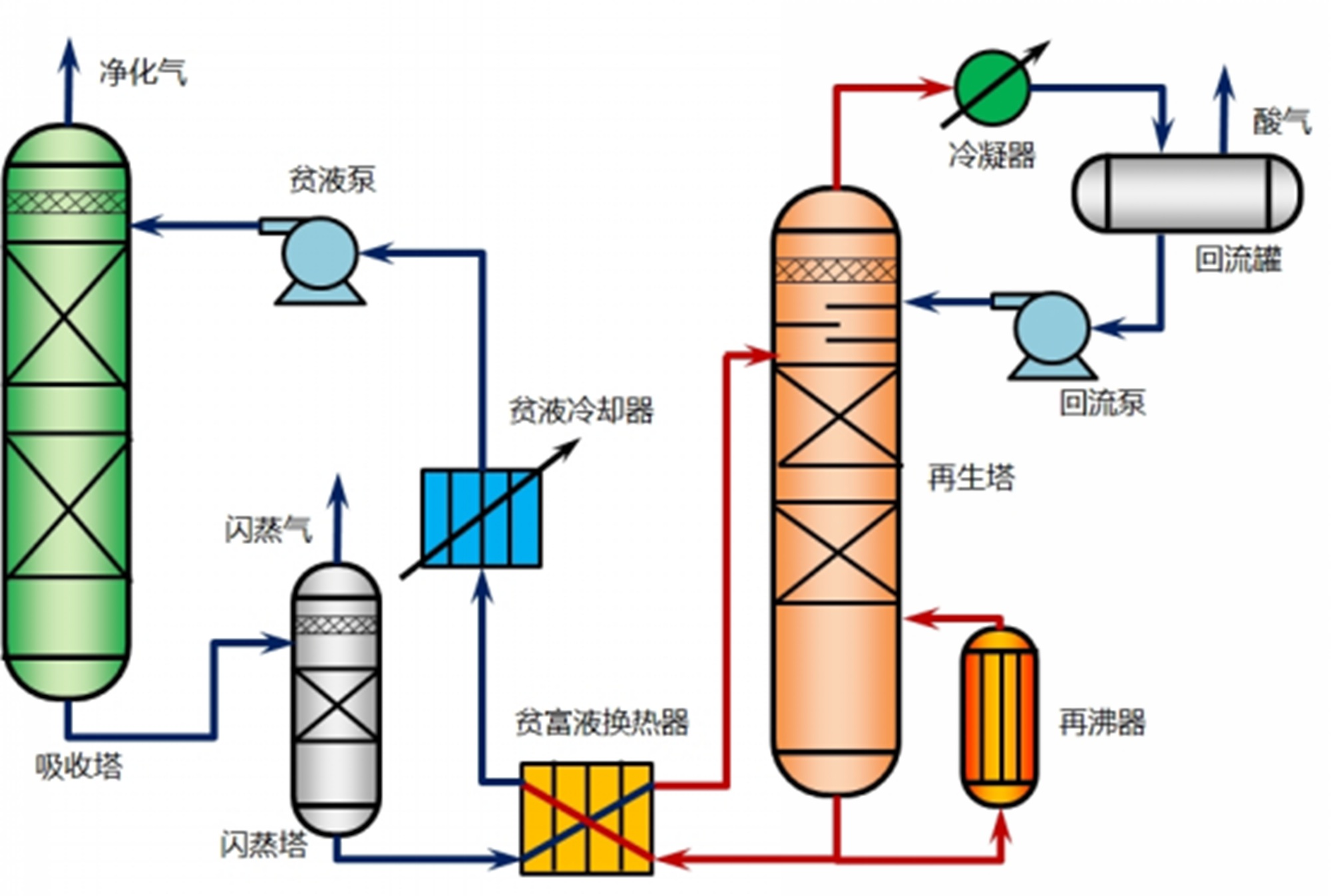 濕法脫硫技術(shù)